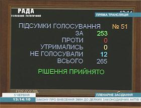 2012.06.05 rada kyiv 1 irs.in.ua